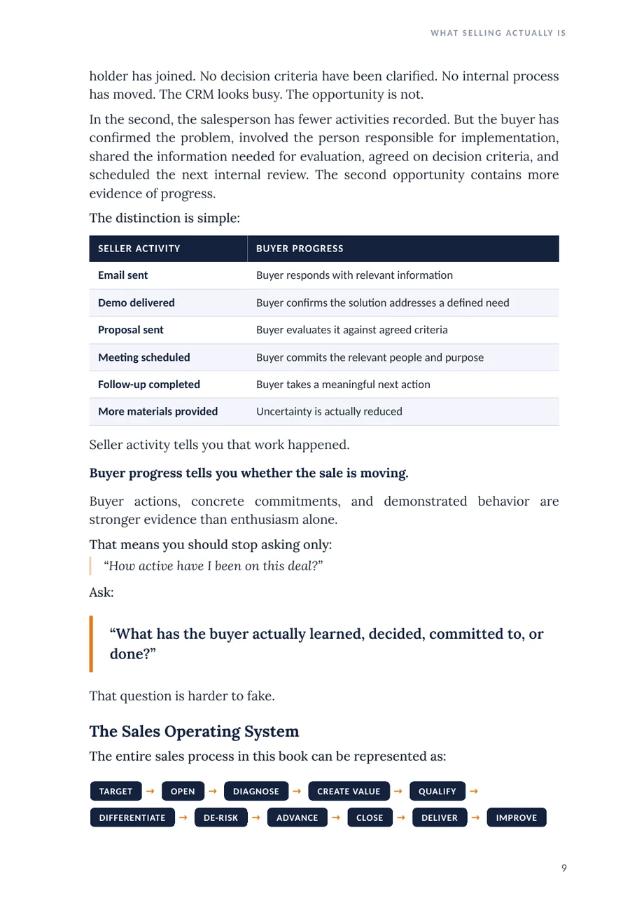 Interior page showing Seller Activity versus Buyer Progress and the Sales Operating System